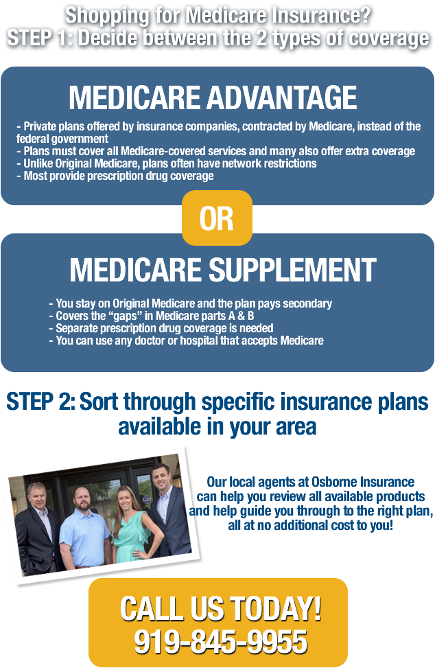 Medicare Insurance